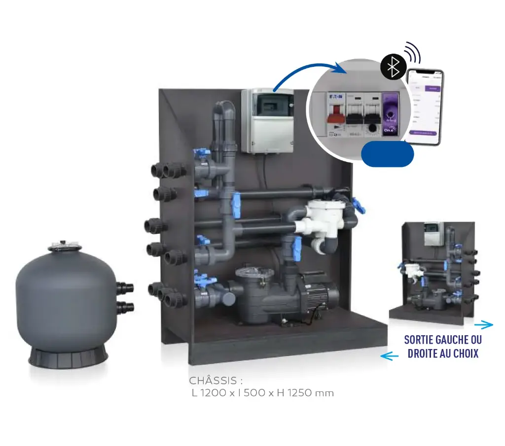 Le coffret électrique intelligent e.Dro avec régulation chlore et pH 