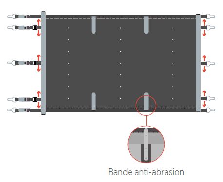couverture à barres NEOBARLUX rectangulaire sur mesures, le m²