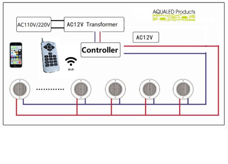 Boitier de synchronisation WIFI pour projecteur