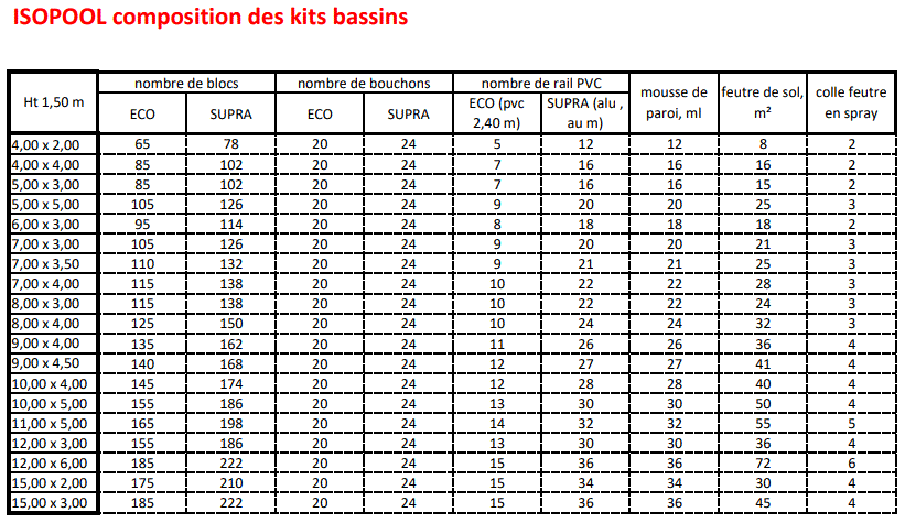 Structure bassin Isopool