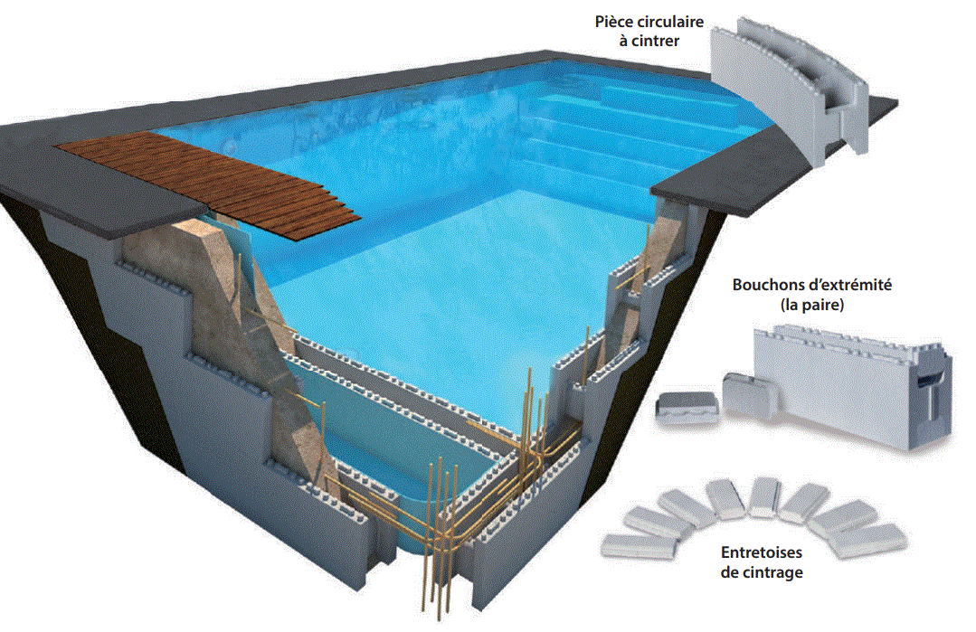 Structure bassin Isopool