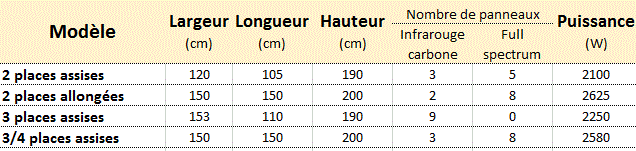 Sauna à infrarouge Astralpool