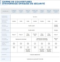 Couverture d'hiver de sécurité opaque (le m²)