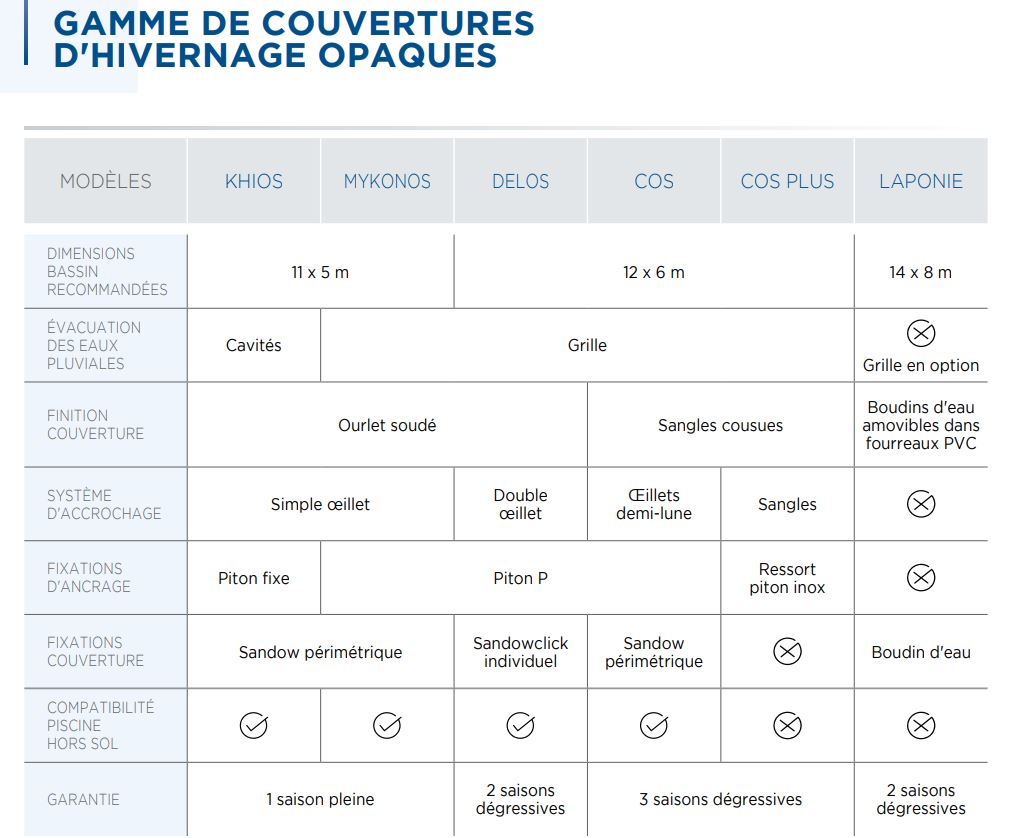 Couverture d'hiver opaque (le m²)