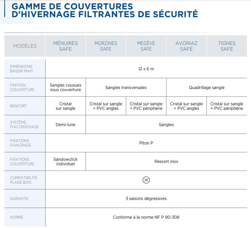 Couverture d'hiver de sécurité filtrante (le m²) (copie)