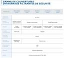 Couverture d'hiver de sécurité filtrante (le m²) (copie)