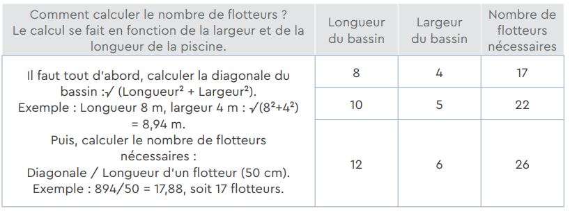 Flotteur d'hivernage 50 Cm ( par carton de 6)