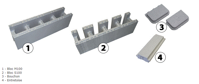 bloc isopool 